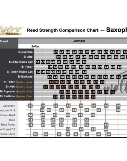677-Legere-Reeds-Saxophone-Strength-Chart CAÑA LÉGÈRE SAXOFÓN TENOR #2¾