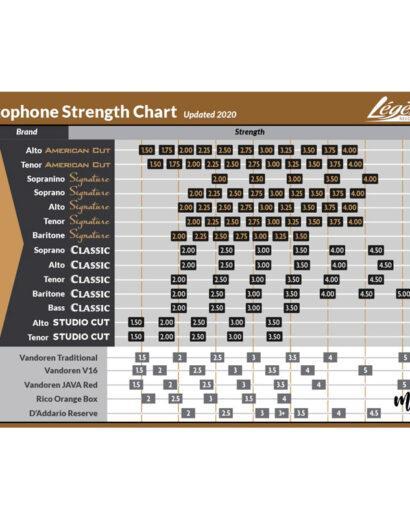 Legere Reeds Clarinet Strength Chart