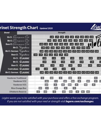 Legere Reeds Clarinet Strength Chart