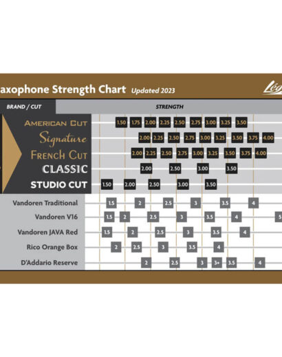 33-Legere-Reeds-Saxophone-and-Clarinet-Strength-Chart-November-2023-Sax