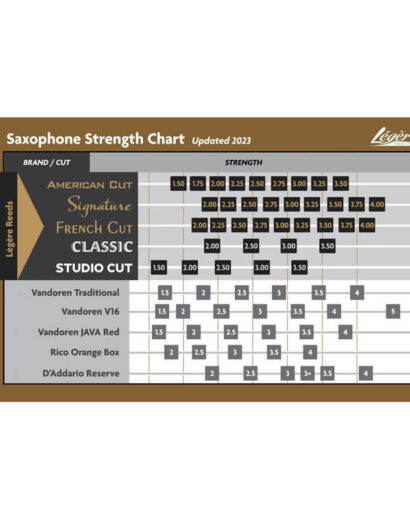 36-Legere-Reeds-Saxophone-and-Clarinet-Strength-Chart-November-2023-Sax