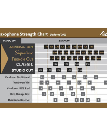 8-Legere-Reeds-Saxophone-and-Clarinet-Strength-Chart-November-2023-Sax
